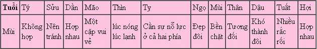 mui Xem Tử vi cho người Mùi năm 2014 Giáp Ngọ: Ất Mùi, Đinh Mùi, Kỷ Mùi, Quý Mùi, Tân Mùi