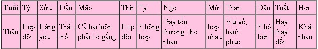 than Xem Tử vi cho người Thân năm 2014 Giáp Ngọ: Bính Thân, Canh Thân, Giáp Thân, Mậu Thân, Nhâm Thân