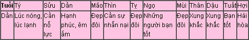 tuoi dan Xem Tử vi cho người Dần năm 2014 Giáp Ngọ: Bính Dần, Canh Dần, Giáp Dần, Nhâm Dần