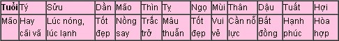 tuoi mao Xem Tử vi cho người tuổi Mão năm 2014 Giáp Ngọ: Ất Mão, Đinh Mão, Quý Mão, Tân Mão