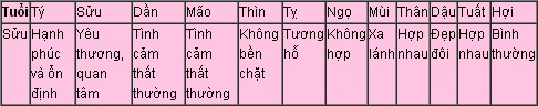 tuoi suu Xem Tử vi cho người Sửu năm 2014 Giáp Ngọ: Ất Sửu, Kỷ Sửu, Quý Sửu, Tân Sửu