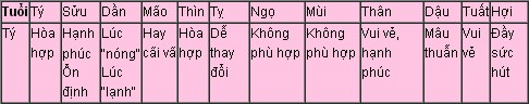 tuoi ti Xem Tử vi cho người  Tý năm 2014 Giáp Ngọ: Bính Tý, Canh Tý, Giáp Tý, Mậu Tý, Nhâm Tý