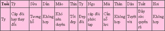 tuoi ti11 Xem Tử vi cho người Tỵ năm 2014 Giáp Ngọ: Ất Tỵ, Đinh Tỵ, Kỷ Tỵ, Quý Tỵ